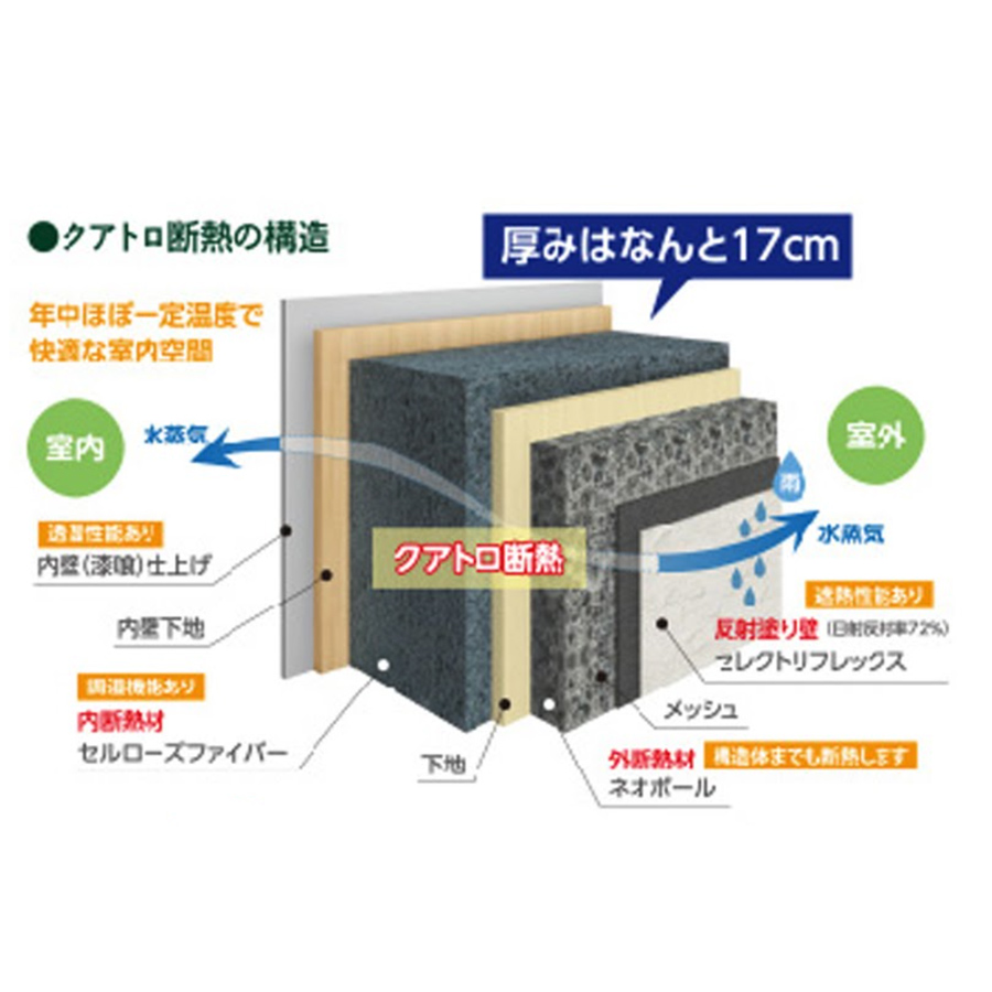 メンテナンスの負担を軽く。