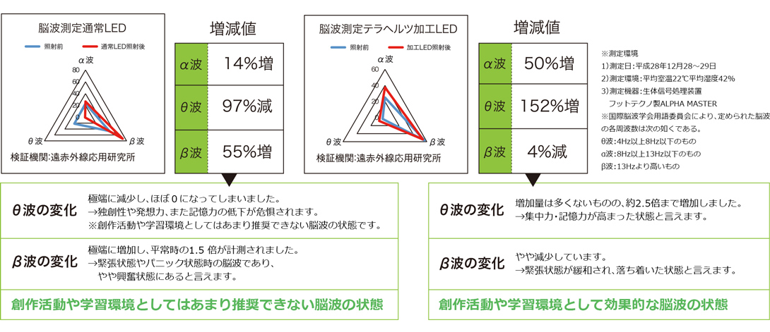 電気質を変える