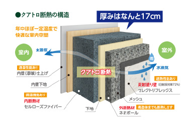 外断熱材ネオポール